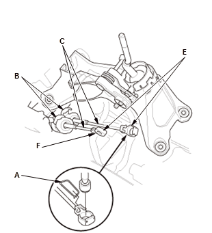 Manual Transaxle - Service Information